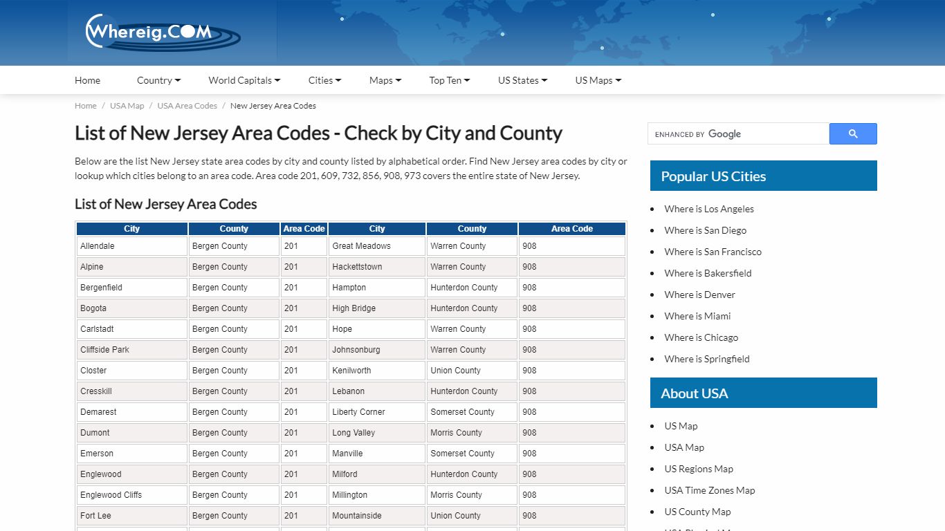 List of New Jersey Area Codes - Check by City and County - whereig